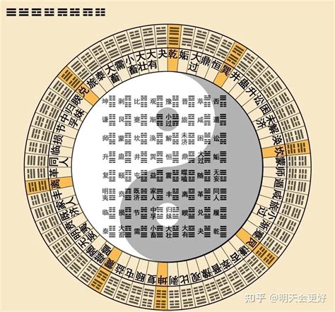 掛相|易经六十四卦详解